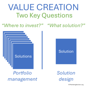 value creation two questions: portfolio management and solution design