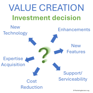 Investment paths for value creation and solution development