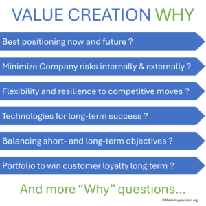 Business questions supporting value creation strategy