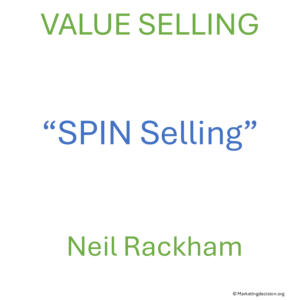 SPIN Selling method for complex sales questioning