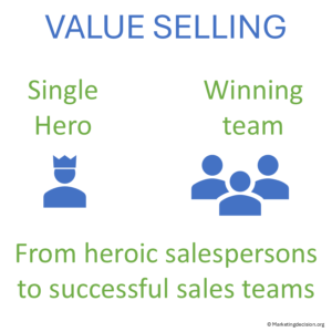 Evolution from individual sales heroes to collaborative sales teams