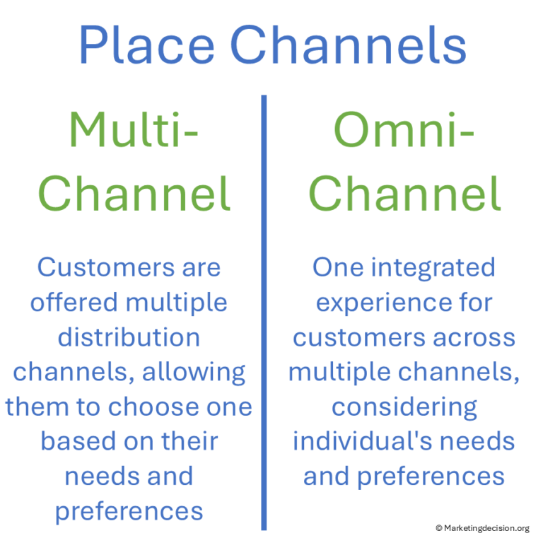 Channel Strategy: Building Effective Sales and Distribution Channels