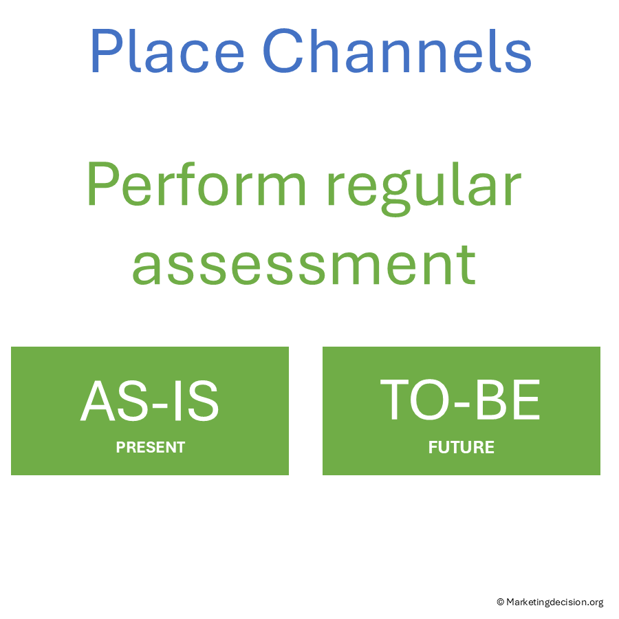 Channel Strategy: Building Effective Sales and Distribution Channels