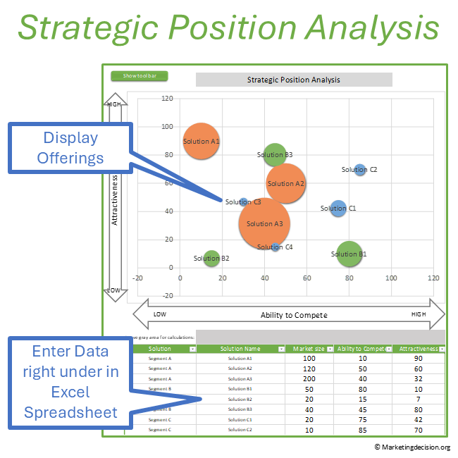 strategic-position-analysis-layout