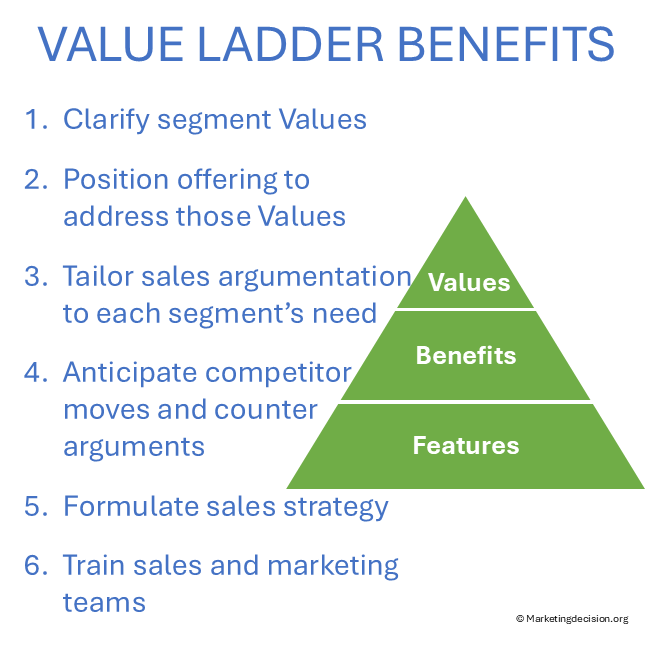 value-ladder-benefits