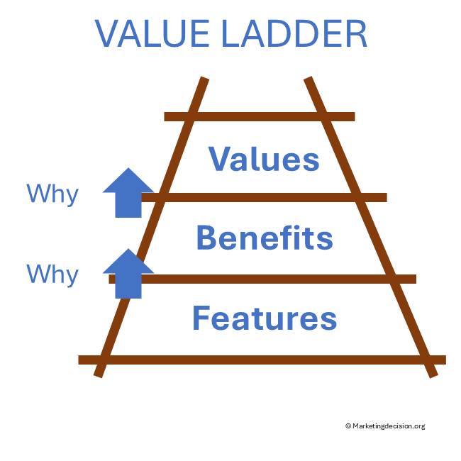 value-ladder-climbing-up