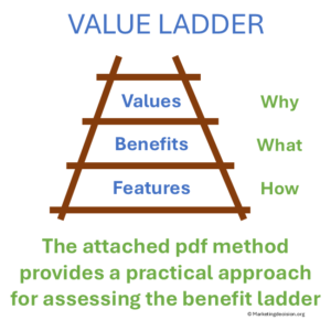 Value Ladder tool linking features to benefits and values