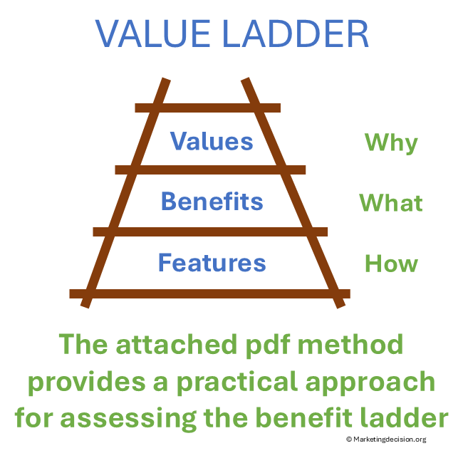 value-ladder-features-benefits-tool-pdf