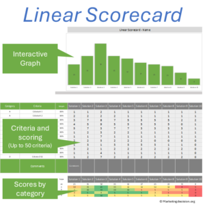 Linear Scorecards Tool