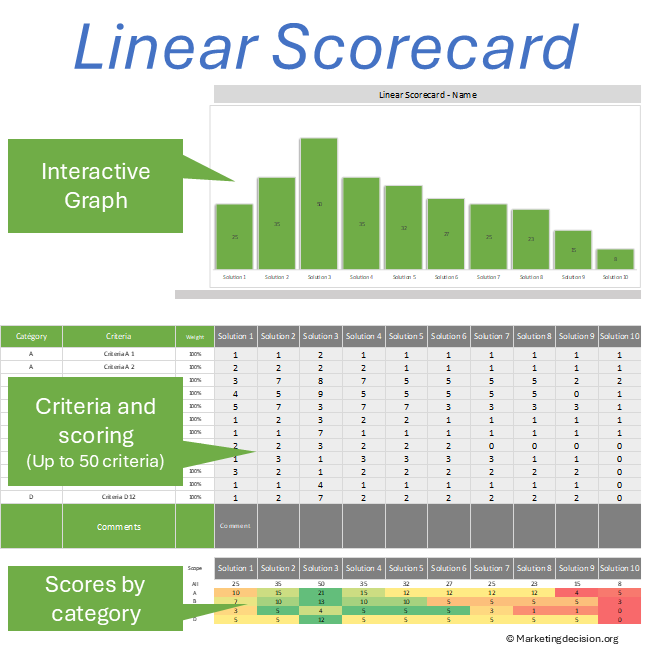 linear-scorecard