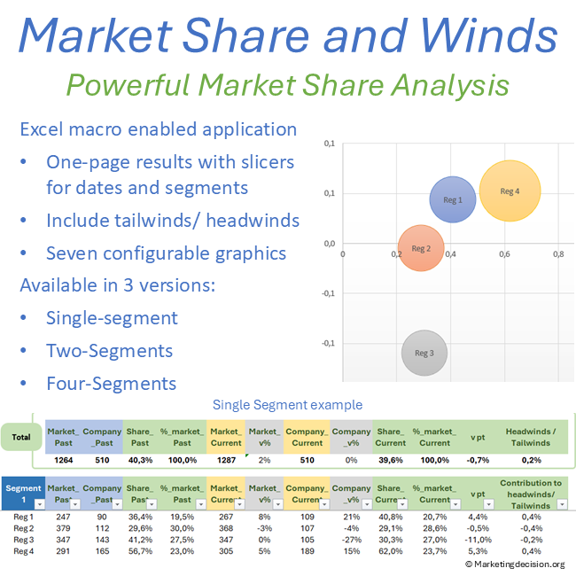 market-share-winds-analysis