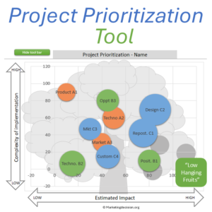 Project Prioritization Matrix Tool