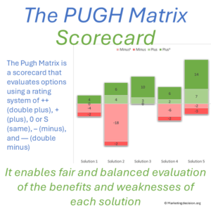 Pugh Matrix Scorecard