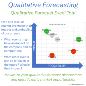Qualitative forecasting identifying key market drivers tools