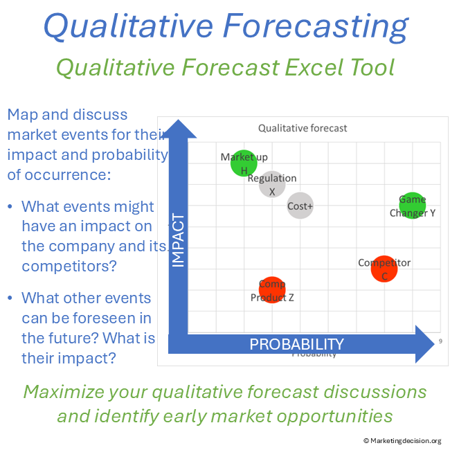 qualitative-forecasting-why