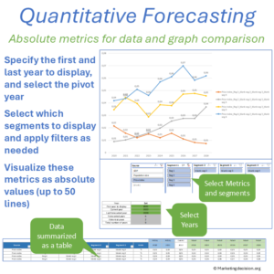 Absolute annual market metrics compared by year and segment in Excel