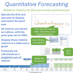 market-forecasting-excel-tool-relative-metrics-weighted-analysis