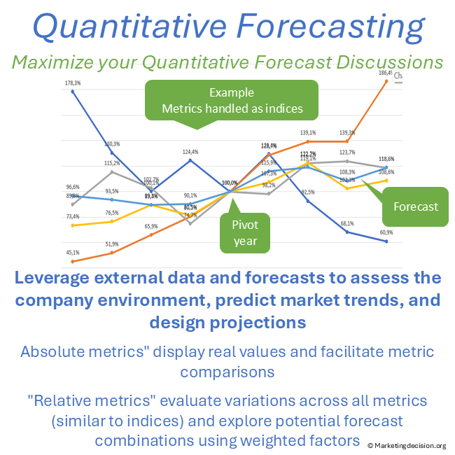 quantitative-forecasting-why
