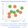 Opportunity Map Matrix For Risk Risks and Opportunities Matrix: 3-Step Assessment