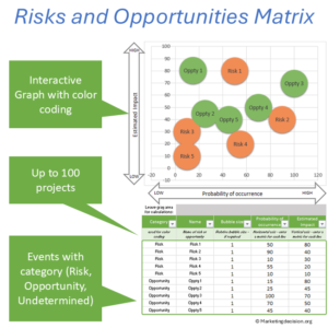 Opportunity Map Matrix For Risk Risk and Opportunity Matrix Excel Tool (Impact & Probability Template)