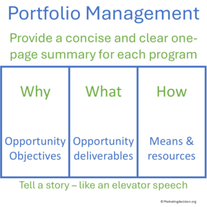Product Portfolio management - concise and clear solution program summary