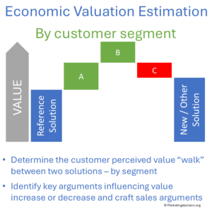Perceived value walk between two solutions - financial arguments