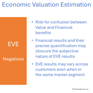 Common risks and misinterpretations in the EVE model 