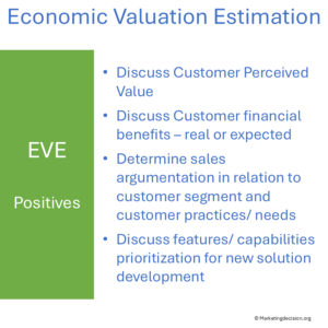 Benefits of using the Economic Value Estimation model