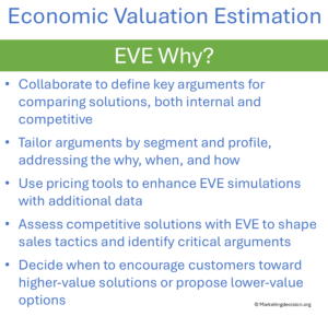 why to build an Economic Value Estimation model
