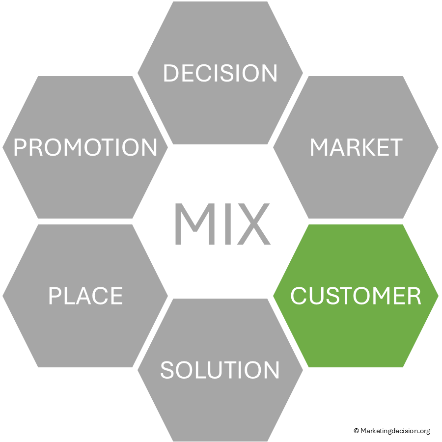 Marketing mix - customer chapter