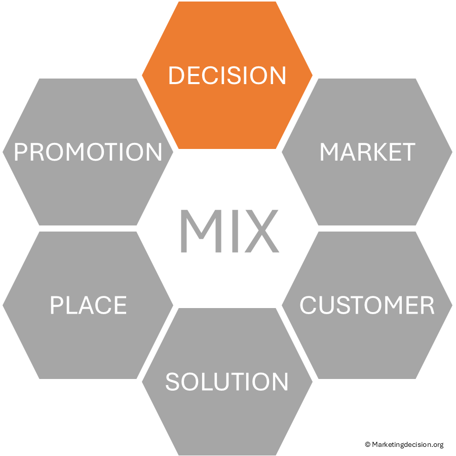 marketingdecision-marketing-mix-decision