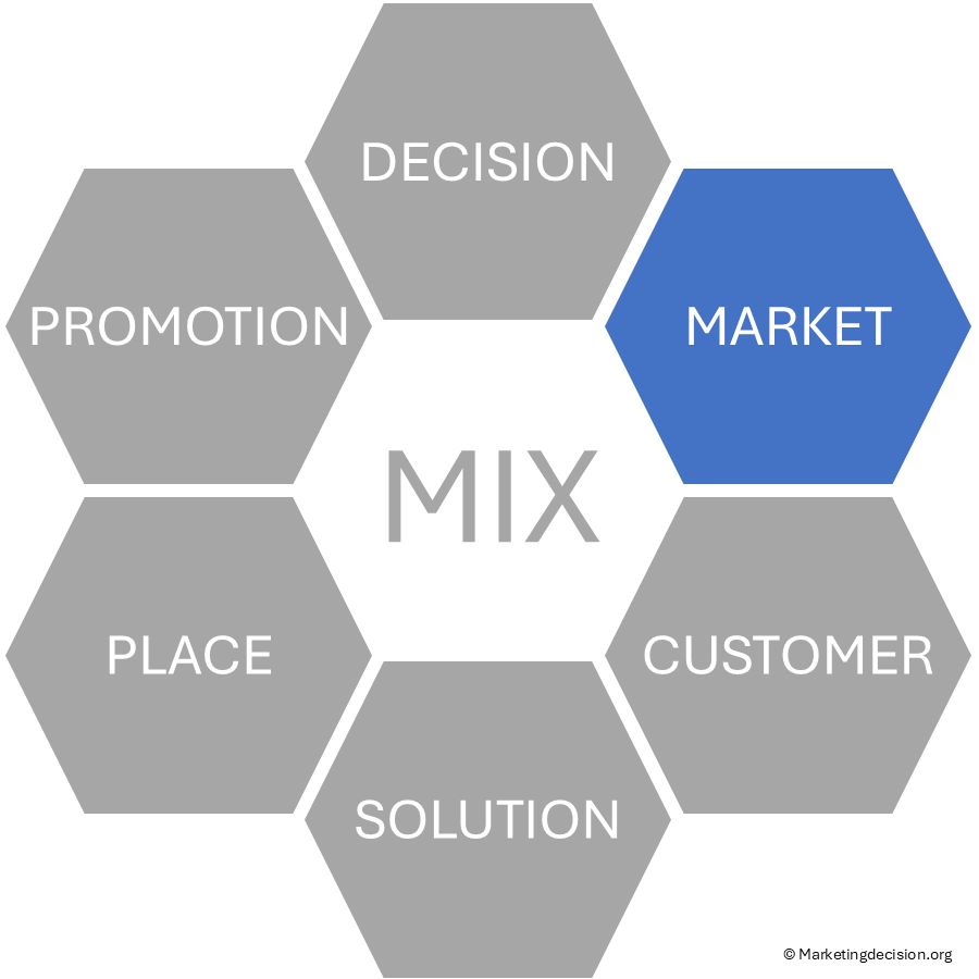 marketingdecision: market mix