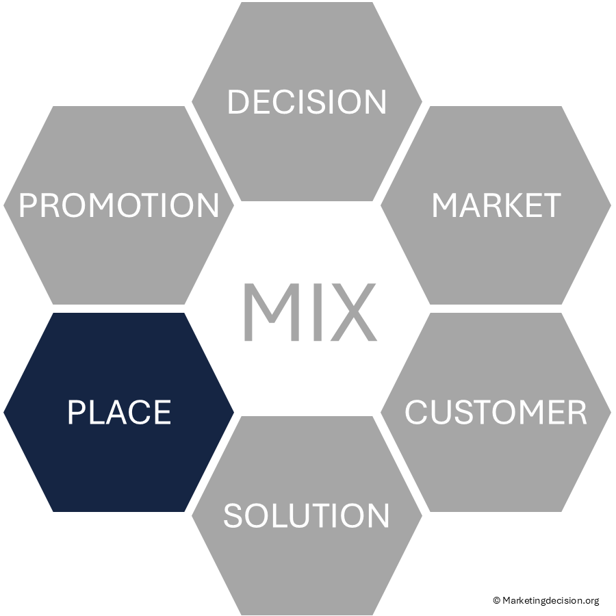 Place Mix Strategy overview – connecting channels, headcount, and sales enablement