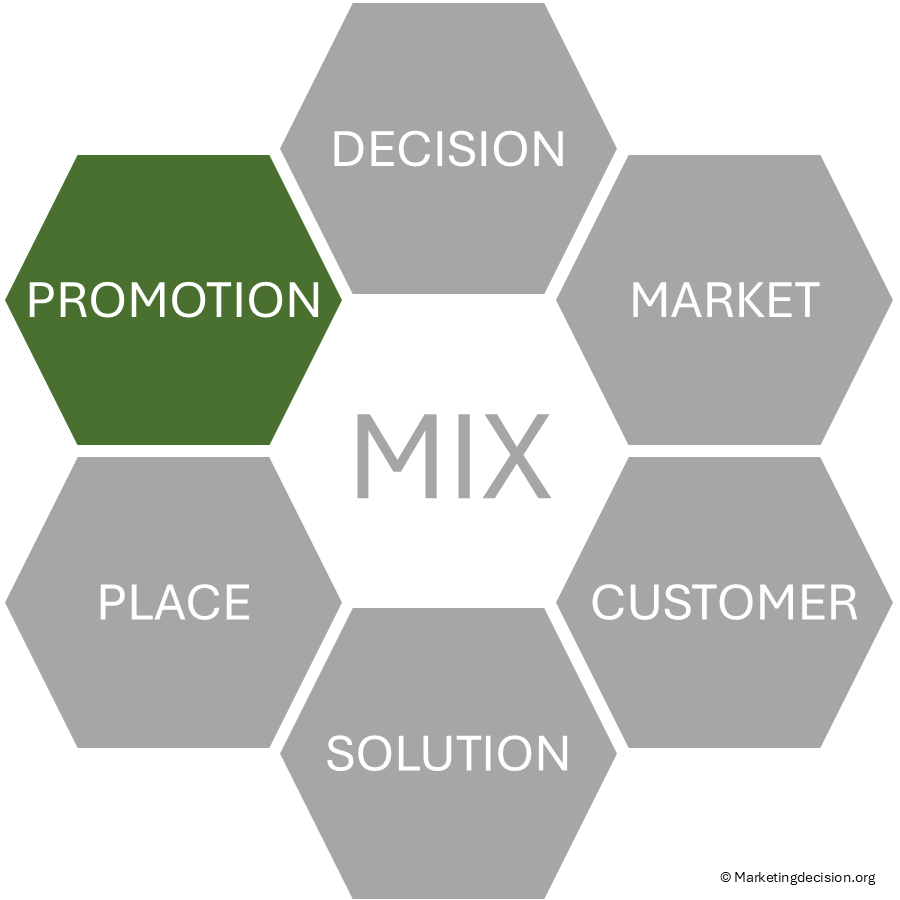 marketingdecision-marketing-mix-promotion