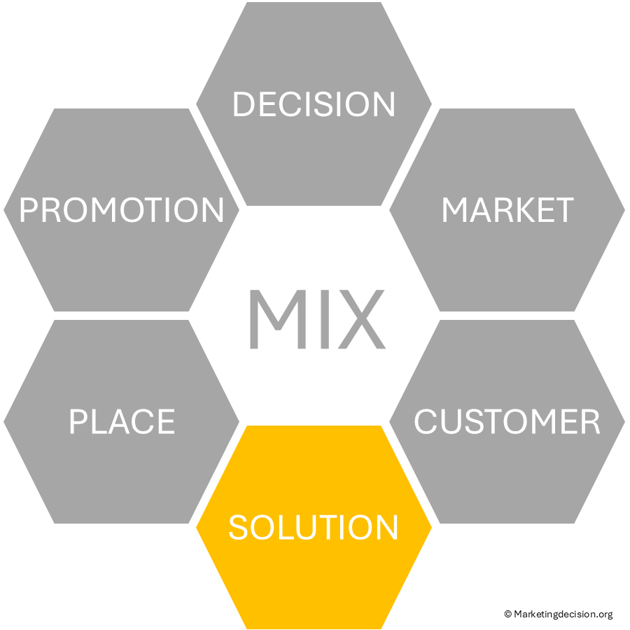 marketingdecision-marketing-mix-solution