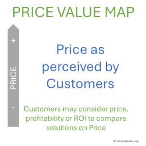 price-value mapping evaluation showing price index