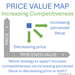 price-value map competitive strategy