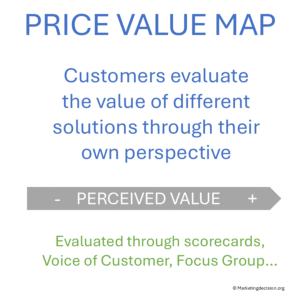 price-value mapping evaluation showing perceived value index
