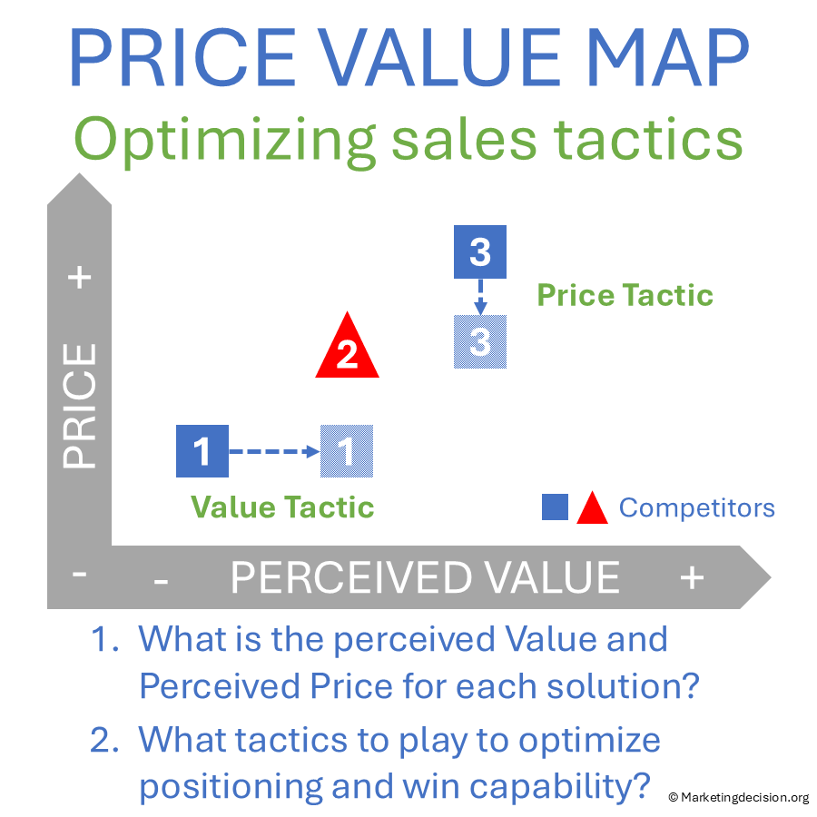 Price Value Map Example Price-Value Mapping: Competitive Positioning