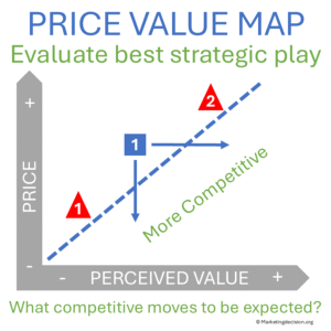 price-value mapping strategic positioning diagram