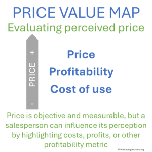 price-value map price evaluation through total cost and ROI considerations