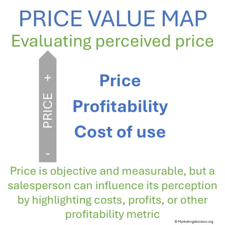 Price-Value Mapping: Competitive Positioning