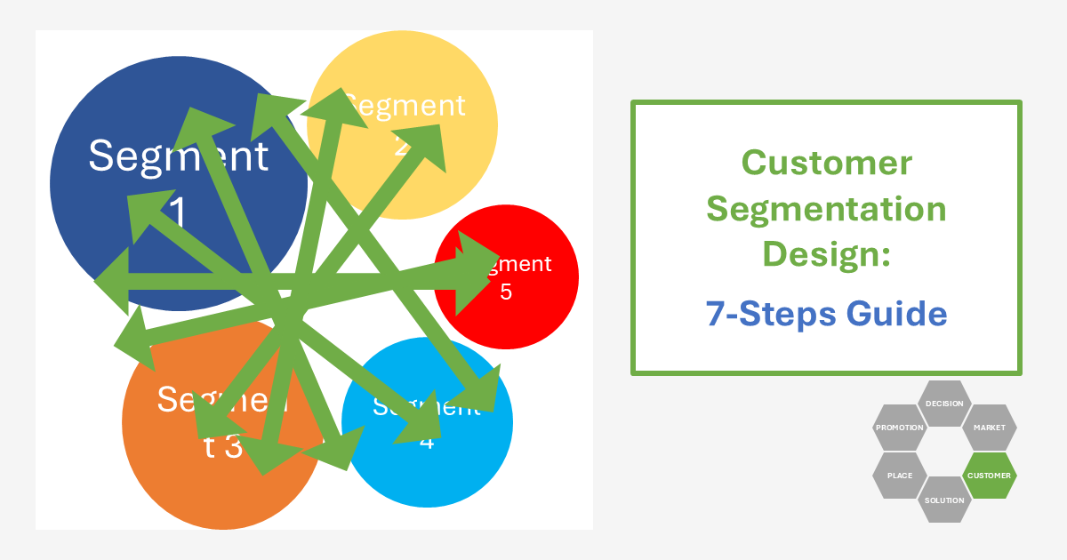 Customer Segmentation Design – 7-Step Guide