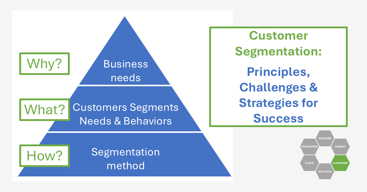 Customer Segmentation Principles, Challenges and Strategies