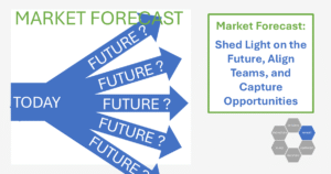 Market scenario planning showing alternative market futures around a central forecast