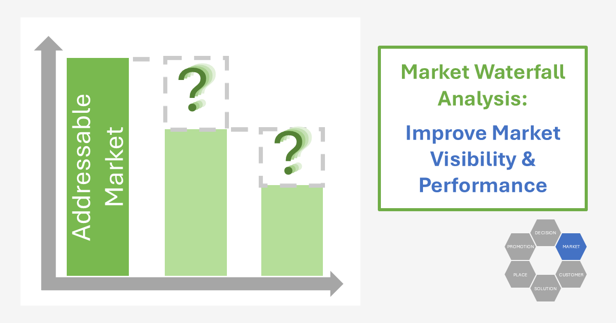 Market Waterfall Analysis: 7 Key Steps for Market Visibility