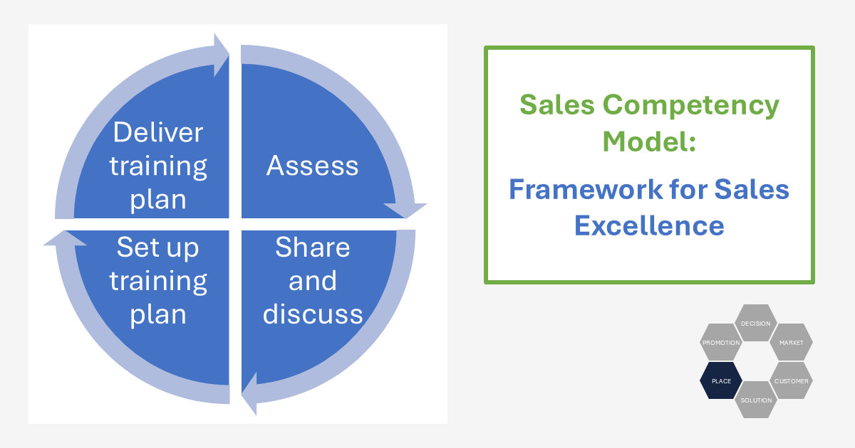 Sales Competency Model: Framework for Sales Excellence