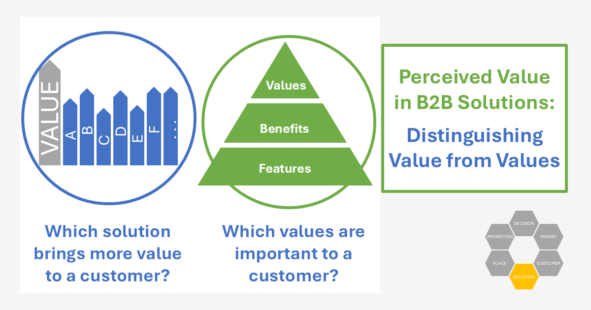 Perceived Value in B2B Solutions