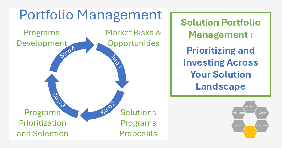 Resolving Issue Portfolio Solution Portfolio Management – 4 steps for Investing