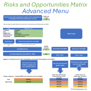 Risk and Opportunity Matrix Excel advanced settings for display, labels and colors